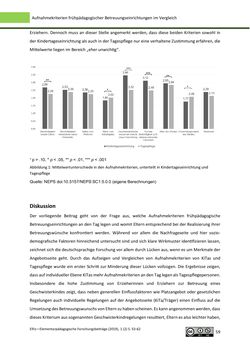 Image of the Page - 59 - in ElFo - Elementarpädagogische Forschungsbeiträge, Volume Jahrgang 1 / Heft 2 / 2019