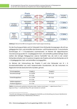 Bild der Seite - 24 - in ElFo - Elementarpädagogische Forschungsbeiträge, Band Jahrgang 3 / Heft 2 / 2021
