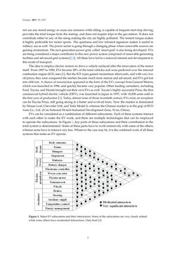 Image of the Page - 2 - in Emerging Technologies for Electric and Hybrid Vehicles