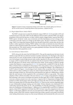 Image of the Page - 6 - in Emerging Technologies for Electric and Hybrid Vehicles