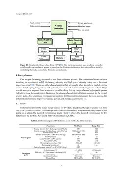 Image of the Page - 19 - in Emerging Technologies for Electric and Hybrid Vehicles