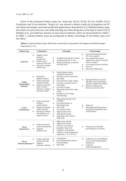Image of the Page - 20 - in Emerging Technologies for Electric and Hybrid Vehicles