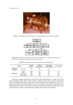 Bild der Seite - 28 - in Emerging Technologies for Electric and Hybrid Vehicles