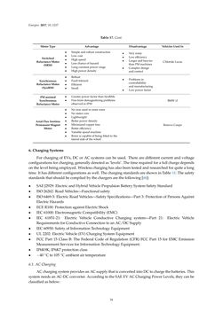 Bild der Seite - 34 - in Emerging Technologies for Electric and Hybrid Vehicles