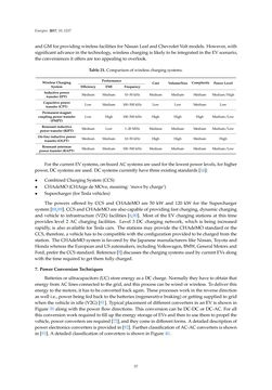 Bild der Seite - 37 - in Emerging Technologies for Electric and Hybrid Vehicles