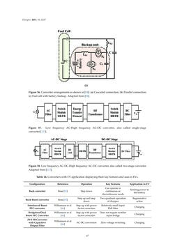 Image of the Page - 47 - in Emerging Technologies for Electric and Hybrid Vehicles
