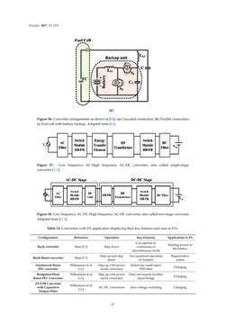 Bild der Seite - 47 - in Emerging Technologies for Electric and Hybrid Vehicles