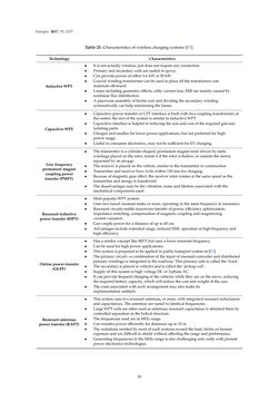 Bild der Seite - 50 - in Emerging Technologies for Electric and Hybrid Vehicles