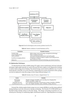 Image of the Page - 60 - in Emerging Technologies for Electric and Hybrid Vehicles
