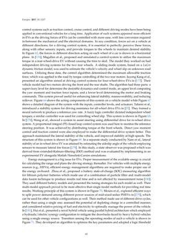 Image of the Page - 62 - in Emerging Technologies for Electric and Hybrid Vehicles