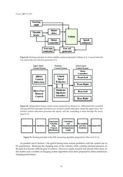 Image of the Page - 65 - in Emerging Technologies for Electric and Hybrid Vehicles