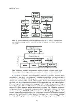 Image of the Page - 66 - in Emerging Technologies for Electric and Hybrid Vehicles