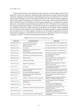 Image of the Page - 68 - in Emerging Technologies for Electric and Hybrid Vehicles
