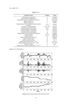 Bild der Seite - 139 - in Emerging Technologies for Electric and Hybrid Vehicles