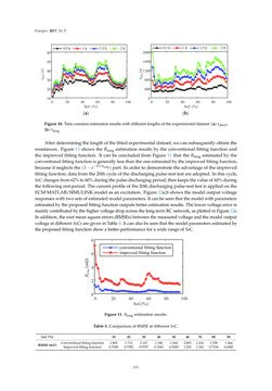 Image of the Page - 171 - in Emerging Technologies for Electric and Hybrid Vehicles