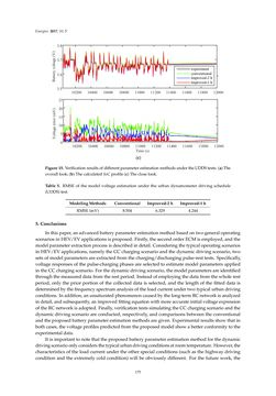 Image of the Page - 175 - in Emerging Technologies for Electric and Hybrid Vehicles