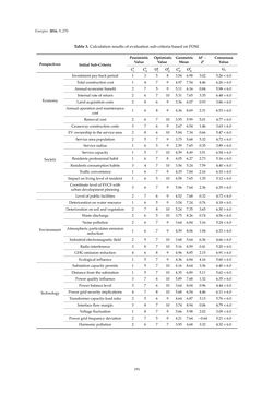 Image of the Page - 191 - in Emerging Technologies for Electric and Hybrid Vehicles