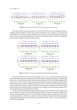 Image of the Page - 196 - in Emerging Technologies for Electric and Hybrid Vehicles
