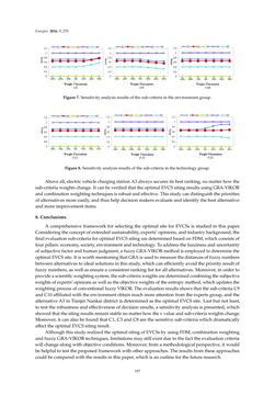 Image of the Page - 197 - in Emerging Technologies for Electric and Hybrid Vehicles