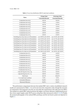 Image of the Page - 238 - in Emerging Technologies for Electric and Hybrid Vehicles