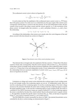 Image of the Page - 246 - in Emerging Technologies for Electric and Hybrid Vehicles