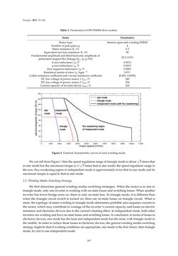 Bild der Seite - 247 - in Emerging Technologies for Electric and Hybrid Vehicles