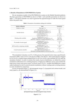 Image of the Page - 254 - in Emerging Technologies for Electric and Hybrid Vehicles