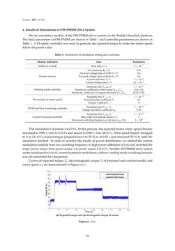 Image of the Page - 254 - in Emerging Technologies for Electric and Hybrid Vehicles