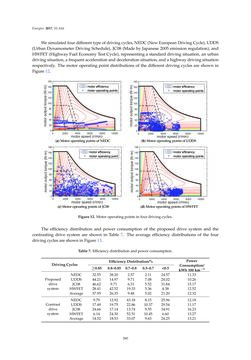 Image of the Page - 260 - in Emerging Technologies for Electric and Hybrid Vehicles