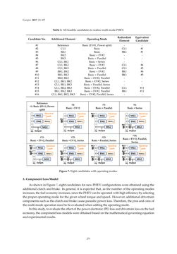 Bild der Seite - 271 - in Emerging Technologies for Electric and Hybrid Vehicles