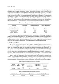 Image of the Page - 284 - in Emerging Technologies for Electric and Hybrid Vehicles