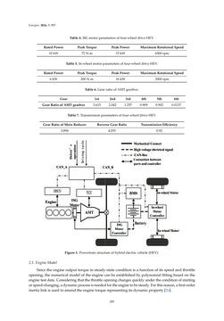 Image of the Page - 285 - in Emerging Technologies for Electric and Hybrid Vehicles