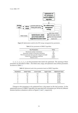 Image of the Page - 301 - in Emerging Technologies for Electric and Hybrid Vehicles