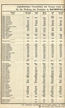Image of the Page - 606 - in Encyclopædie der weiblichen Handarbeiten