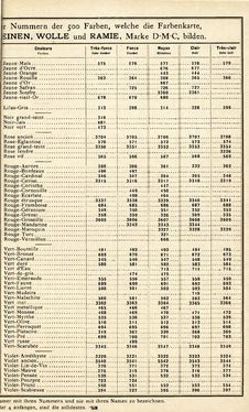 Bild der Seite - (000613) - in Encyclopædie der weiblichen Handarbeiten