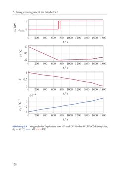 Image of the Page - 120 - in Energiemanagement-Strategien für batterieelektrische Fahrzeuge