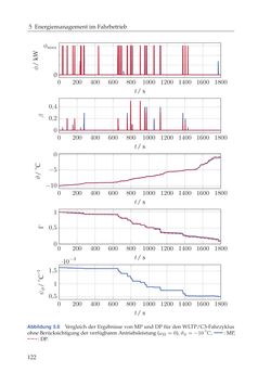 Image of the Page - 122 - in Energiemanagement-Strategien für batterieelektrische Fahrzeuge