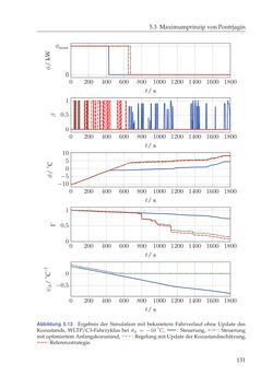 Bild der Seite - 131 - in Energiemanagement-Strategien für batterieelektrische Fahrzeuge