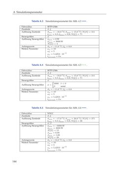 Image of the Page - 144 - in Energiemanagement-Strategien für batterieelektrische Fahrzeuge