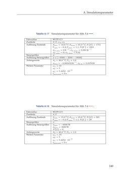 Image of the Page - 149 - in Energiemanagement-Strategien für batterieelektrische Fahrzeuge