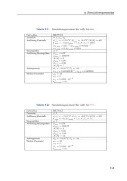 Image of the Page - 151 - in Energiemanagement-Strategien für batterieelektrische Fahrzeuge