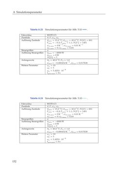Image of the Page - 152 - in Energiemanagement-Strategien für batterieelektrische Fahrzeuge