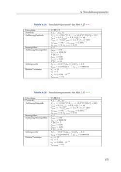Bild der Seite - 155 - in Energiemanagement-Strategien für batterieelektrische Fahrzeuge