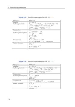 Bild der Seite - 158 - in Energiemanagement-Strategien für batterieelektrische Fahrzeuge