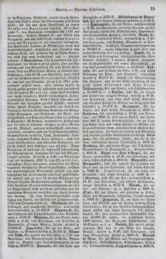 Bild der Seite - 15 - in Neueste Erdbeschreibung und Staatenkunde - oder geographisch - statistisch - historischs Handbuch