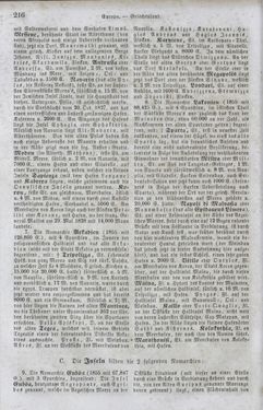 Bild der Seite - 216 - in Neueste Erdbeschreibung und Staatenkunde - oder geographisch - statistisch - historischs Handbuch