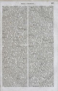 Bild der Seite - 217 - in Neueste Erdbeschreibung und Staatenkunde - oder geographisch - statistisch - historischs Handbuch