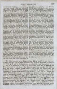 Image of the Page - 219 - in Neueste Erdbeschreibung und Staatenkunde - oder geographisch - statistisch - historischs Handbuch