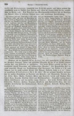 Image of the Page - 224 - in Neueste Erdbeschreibung und Staatenkunde - oder geographisch - statistisch - historischs Handbuch