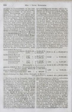 Image of the Page - 324 - in Neueste Erdbeschreibung und Staatenkunde - oder geographisch - statistisch - historischs Handbuch